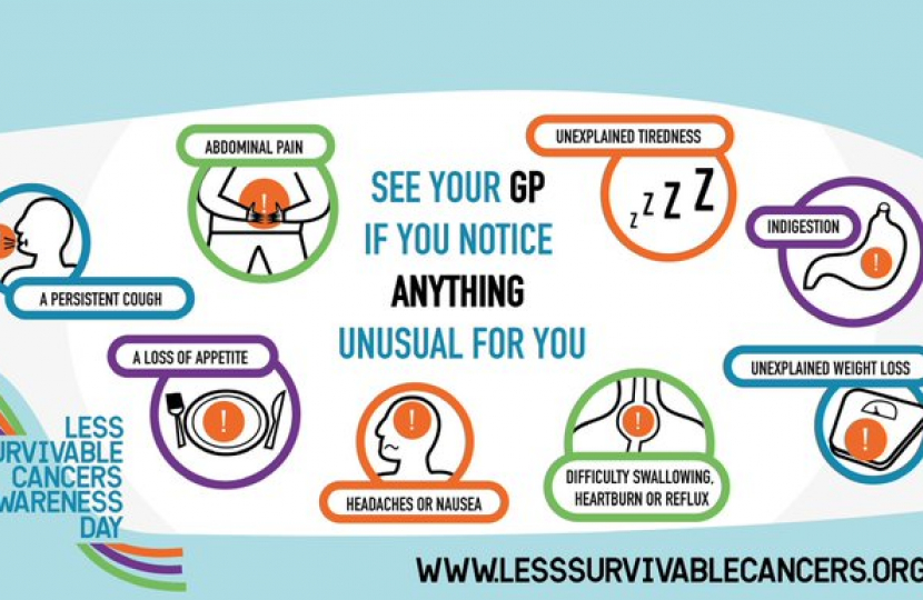 It is so important to understand the symptoms of the less survivable cancers