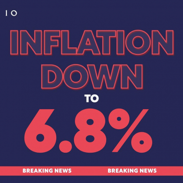 Inflation has fallen yet again